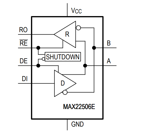 框图 - Analog Devices / Maxim Integrated MAX22506E半双工RS-485/RS-422收发器